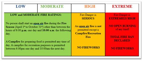 mckellar fire rating|mckellar township fire department.